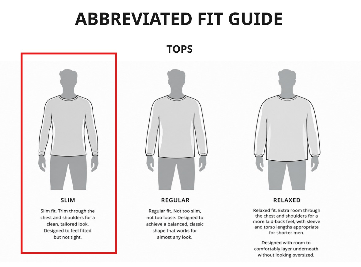 Abbreviated fit guide diagram with the slim top fit circled: trim through the chest and shoulders.