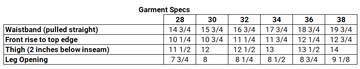 Size Chart - Cargo Pants for Shorter Men