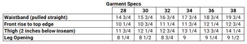 A size chart table titled 'Garment Specs' showing measurements for waistband, front rise, thigh, and leg opening across sizes 28 to 38.